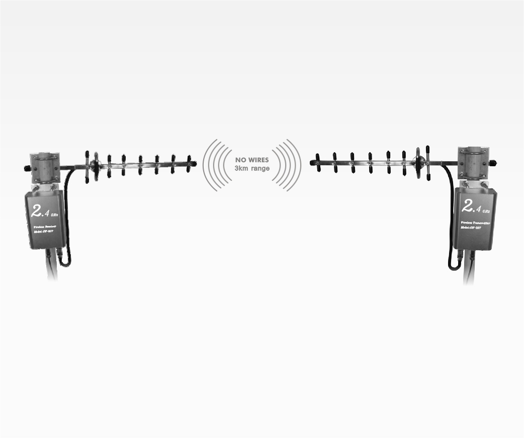 wireless long distance Transmit&Receive (GW307)